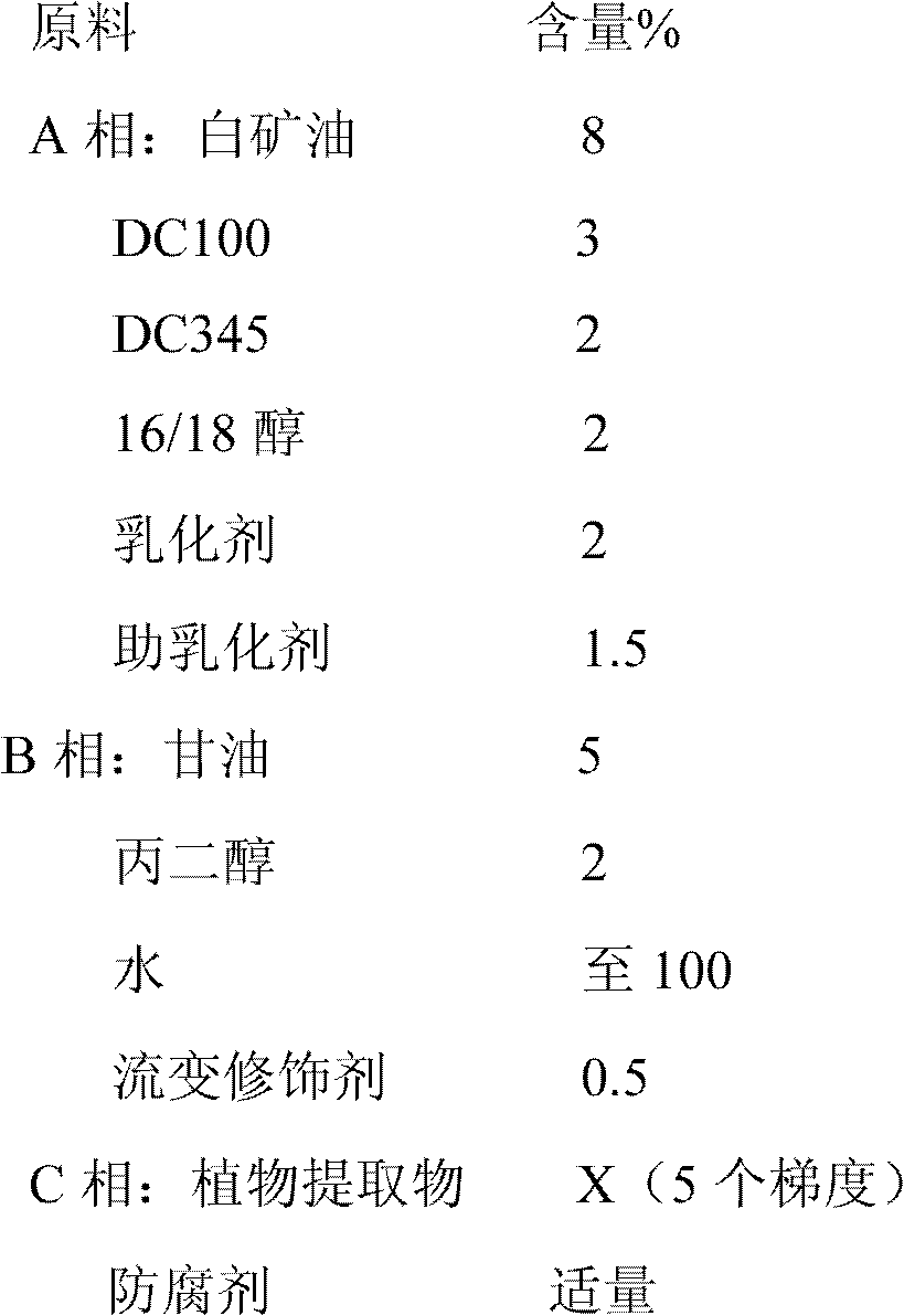 Cosmetic composition containing amur corktree bark extract and preparation method and application thereof