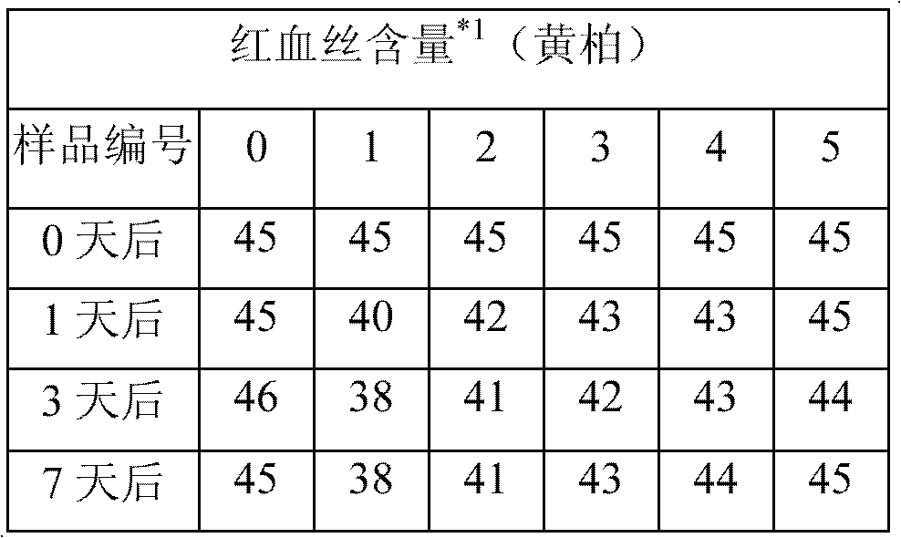 Cosmetic composition containing amur corktree bark extract and preparation method and application thereof