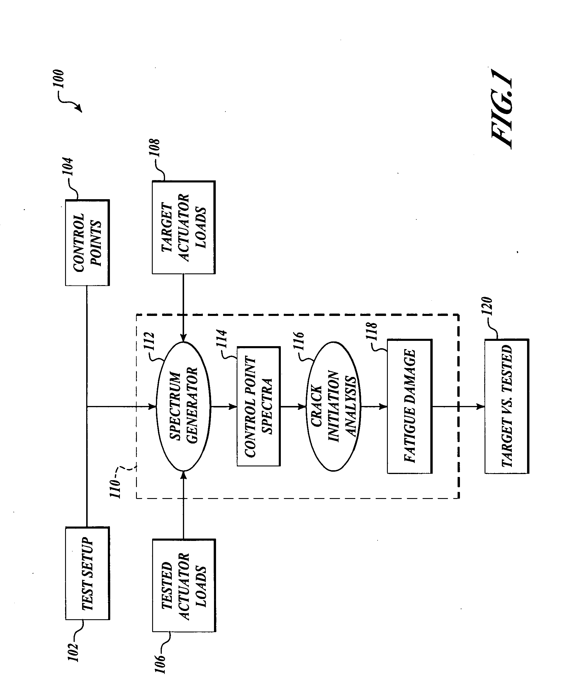 Methods and systems for analyzing structural test data