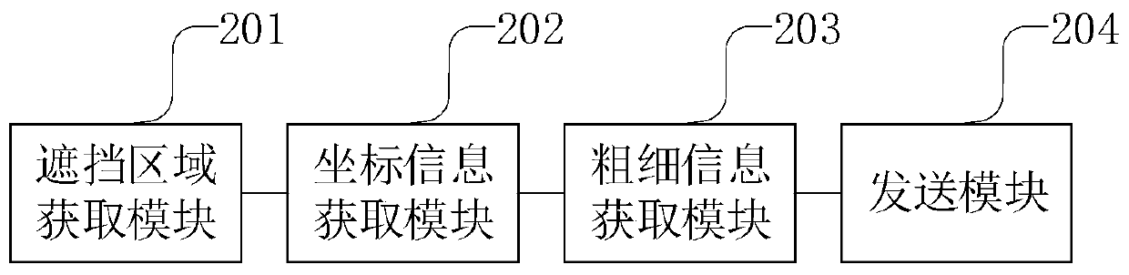 Writing method applied to infrared touch screen and related device