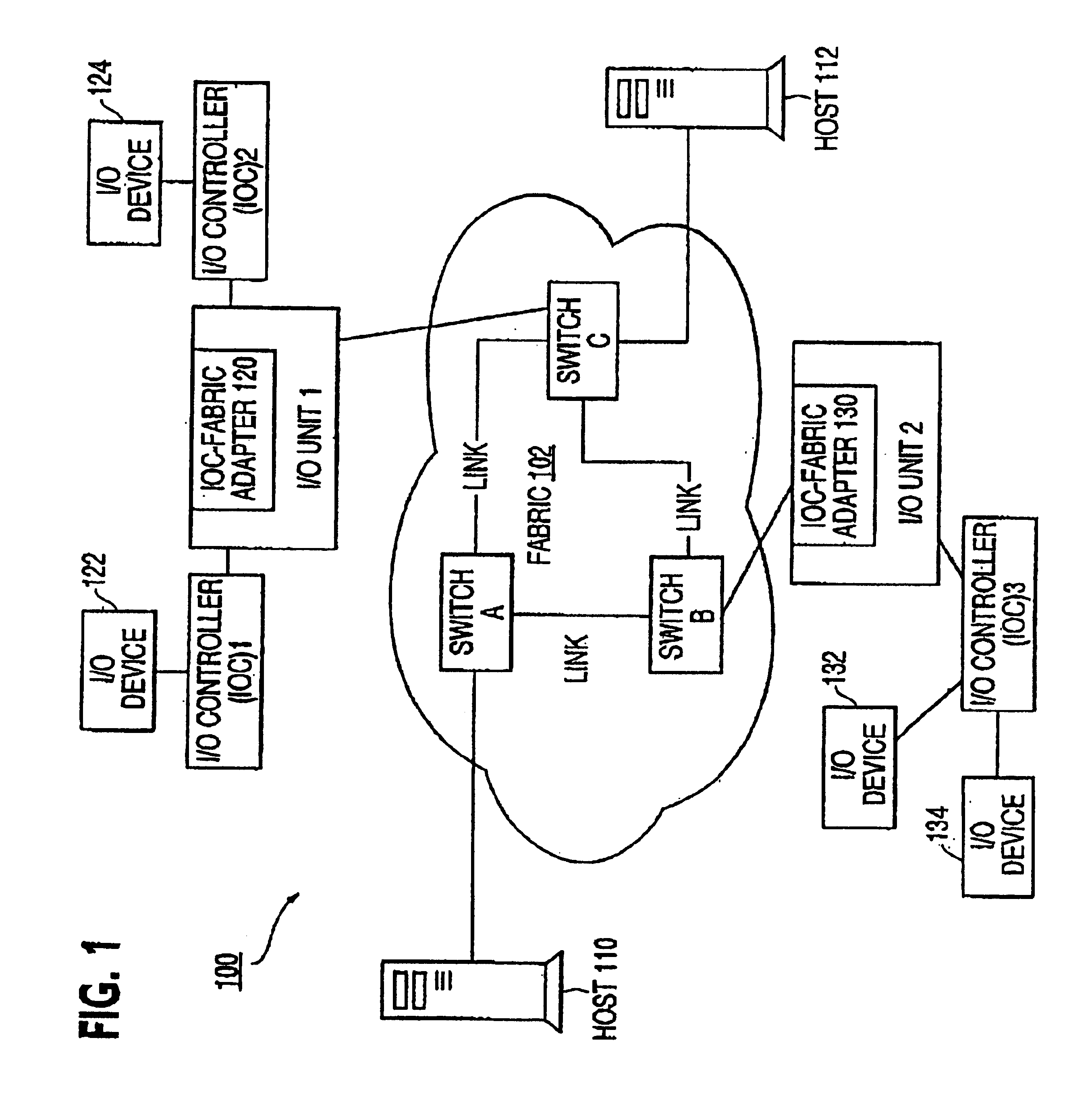 Translation and protection table and method of using the same to validate access requests