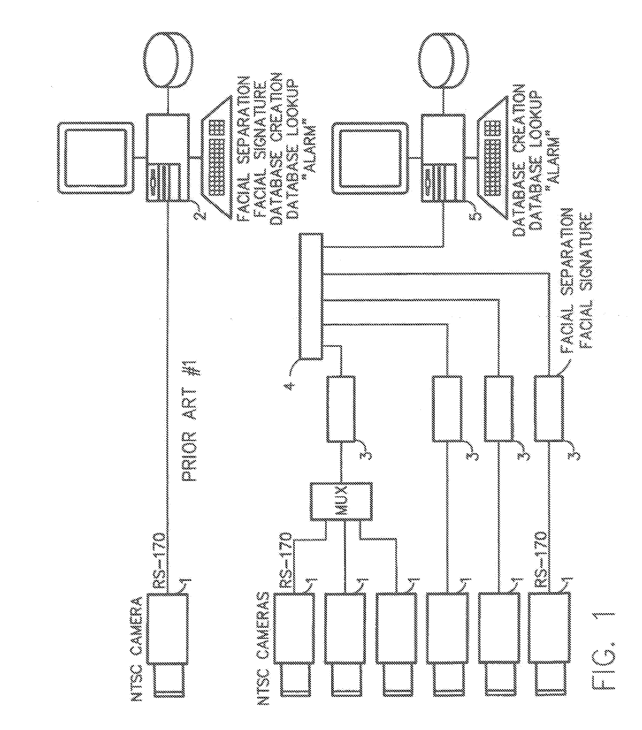 Method for Incorporating Facial Recognition Technology in a Multimedia Surveillance System