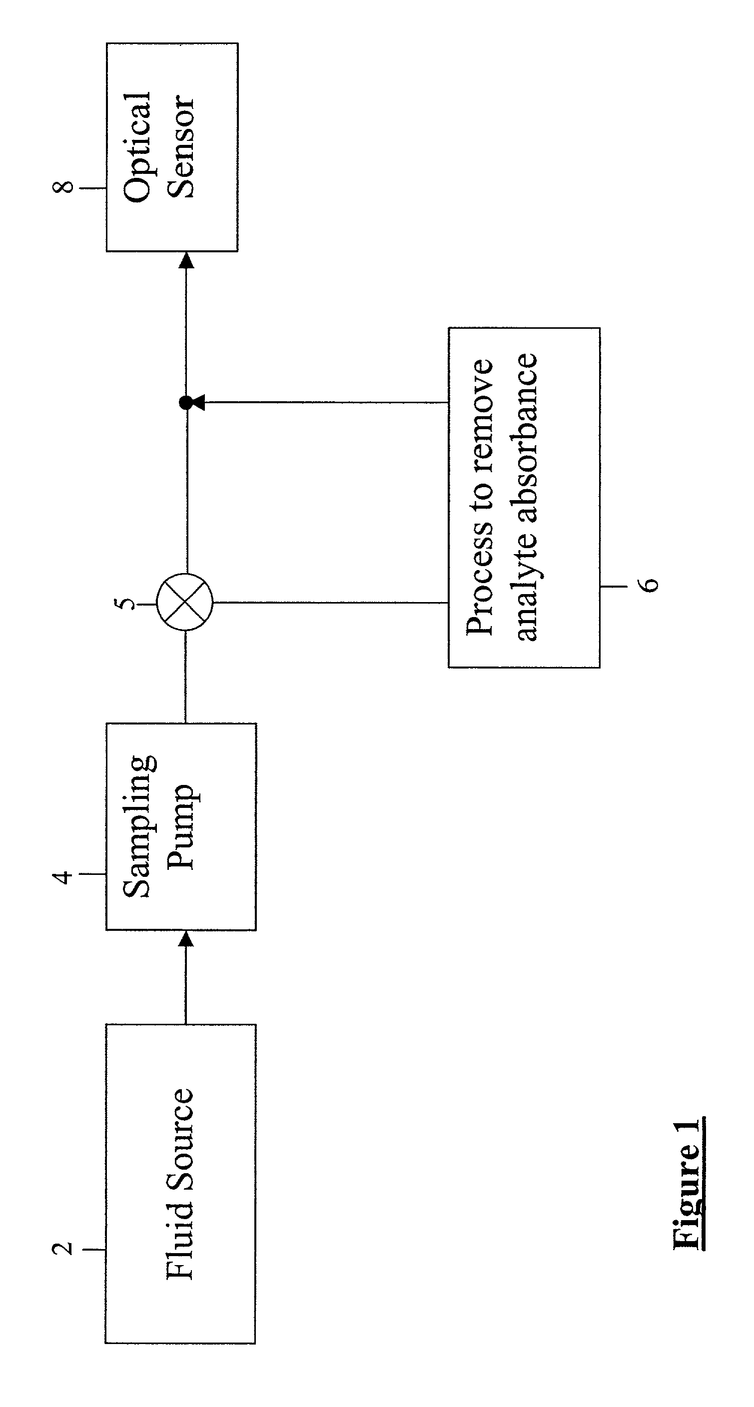 Optical sensor and method for measuring concentration of a chemical constituent using its intrinsic optical absorbance