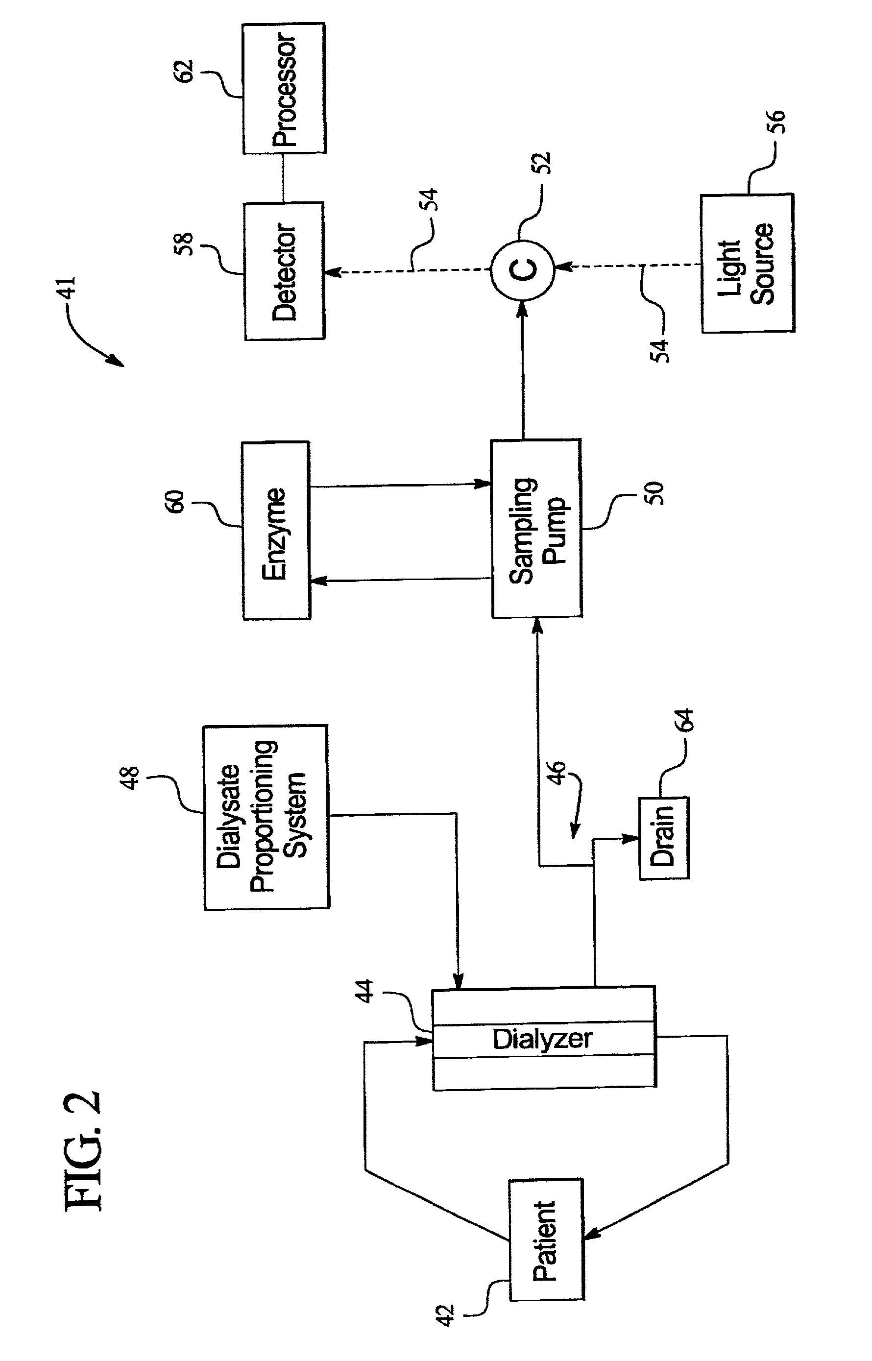 Optical sensor and method for measuring concentration of a chemical constituent using its intrinsic optical absorbance