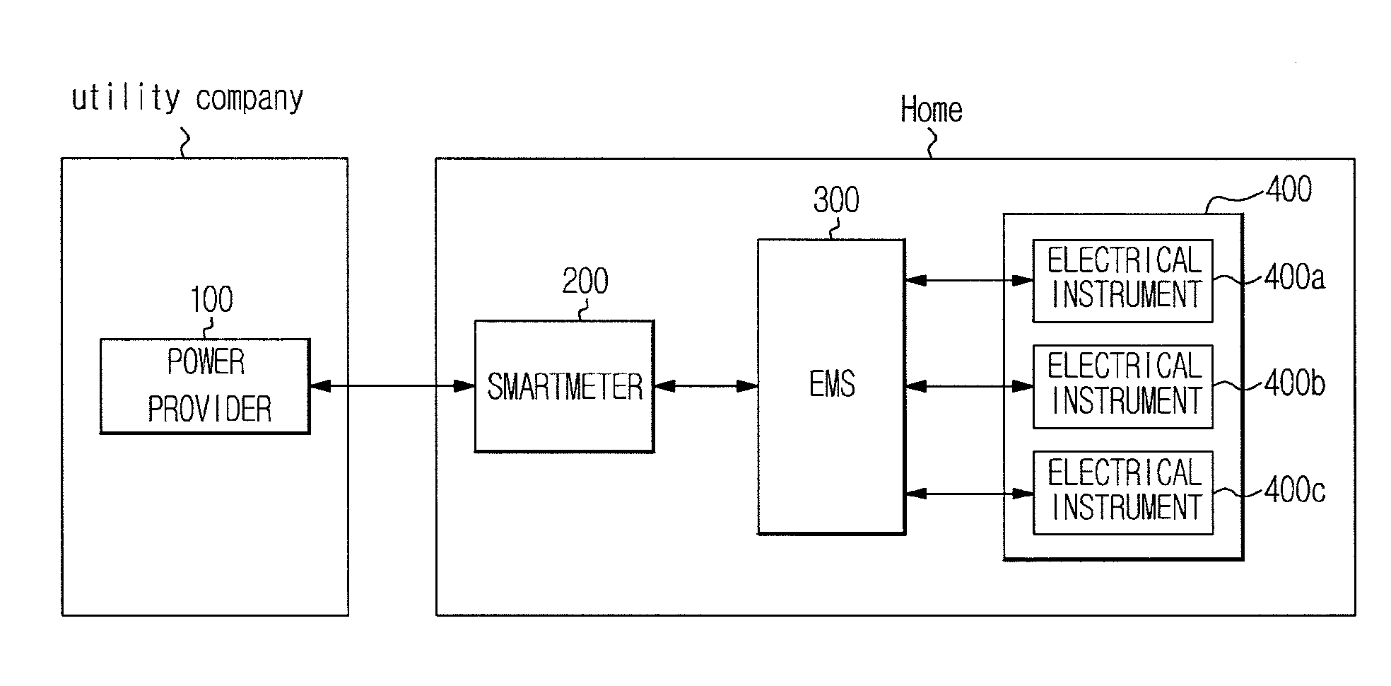 Electrical instrument, power management apparatus, power management system having the same, and method for controlling the same