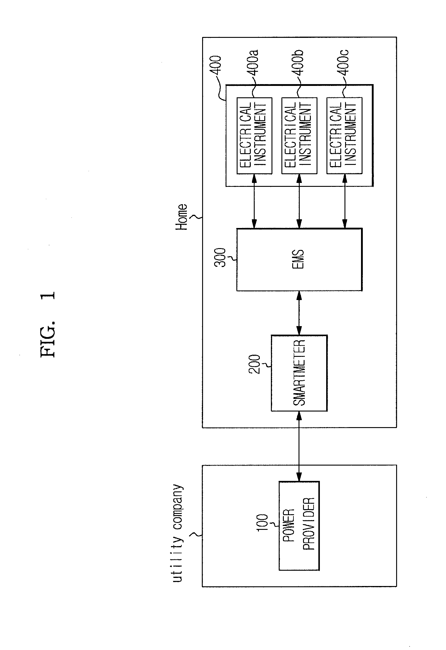 Electrical instrument, power management apparatus, power management system having the same, and method for controlling the same