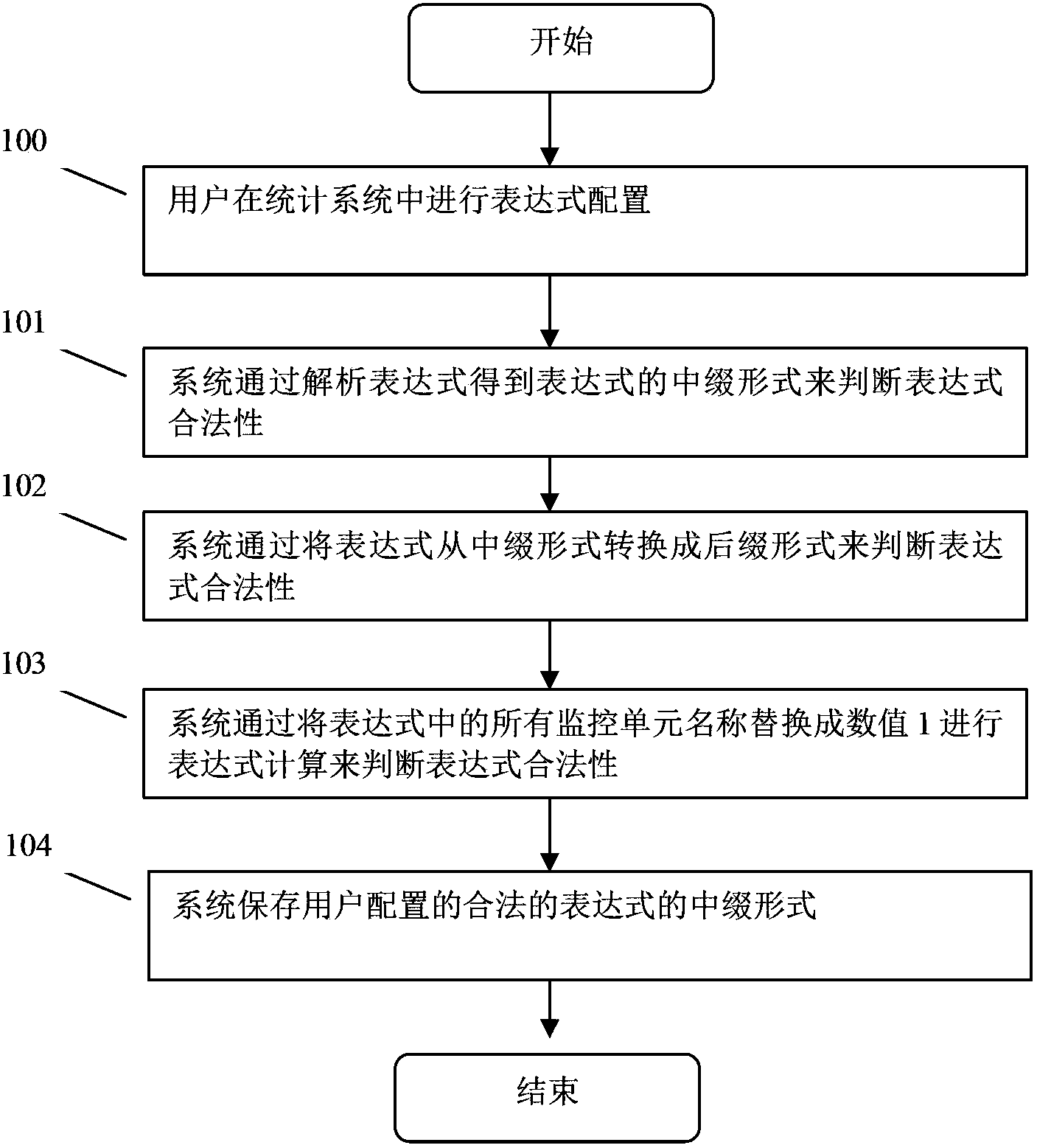 Method for monitoring and managing industrial on-site bottom layer device through expression analysis