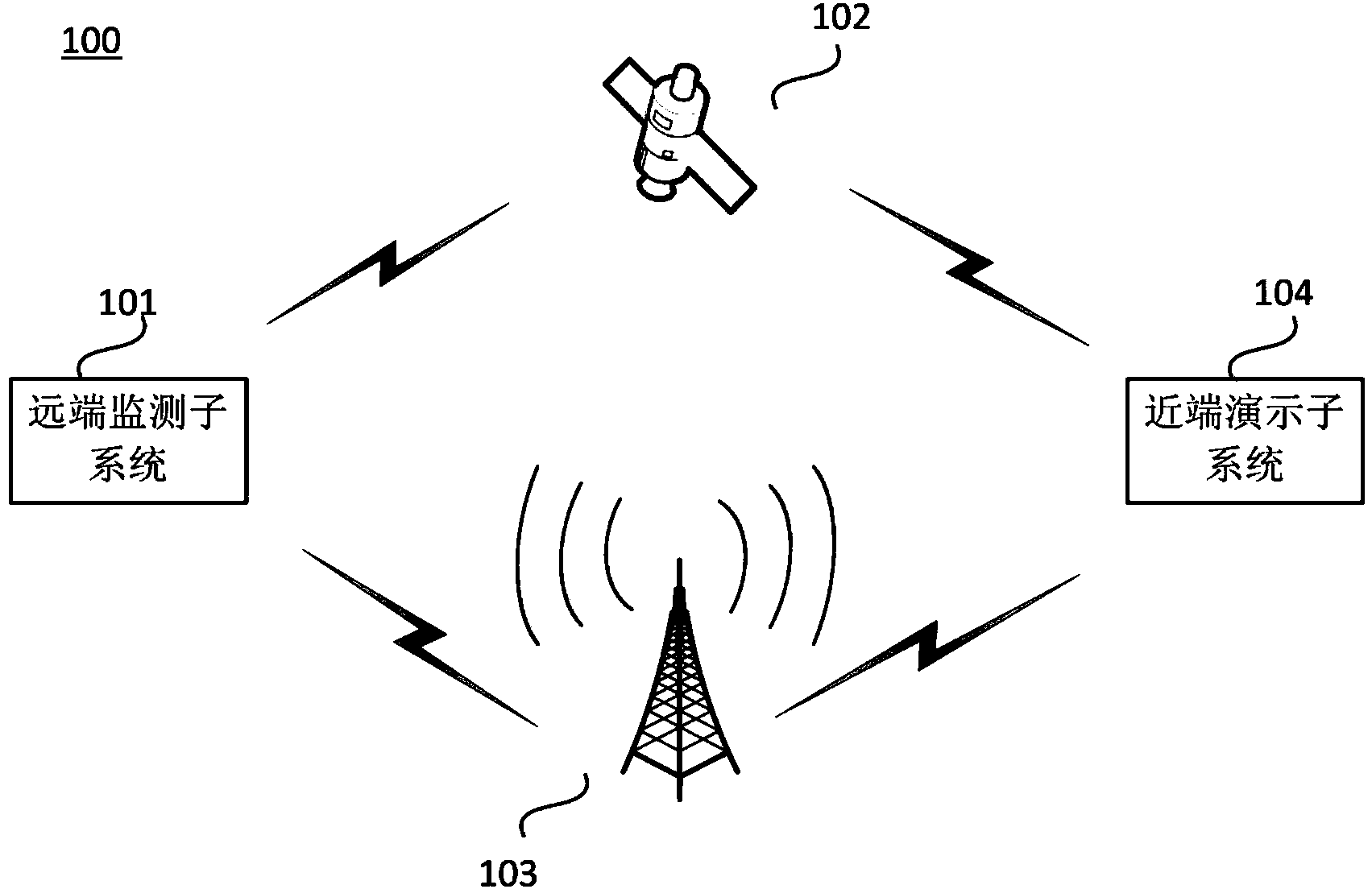 Water and sand remote monitoring system and method based on double-link communication
