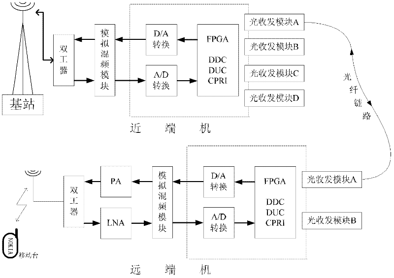 Automatic frequency-selecting GSM (Global System for Mobile Communication) digital optical fiber repeater and realizing method thereof