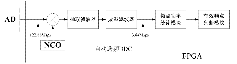 Automatic frequency-selecting GSM (Global System for Mobile Communication) digital optical fiber repeater and realizing method thereof