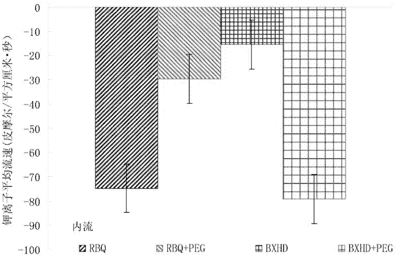 Method for screening out drought tolerant paddy rice through dynamic ion flow based on non-invasive micro-test technology (NMT)