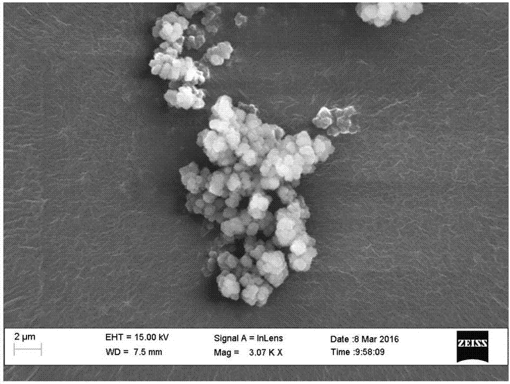 Preparation method of calcium sulfite particles having amorphous structure