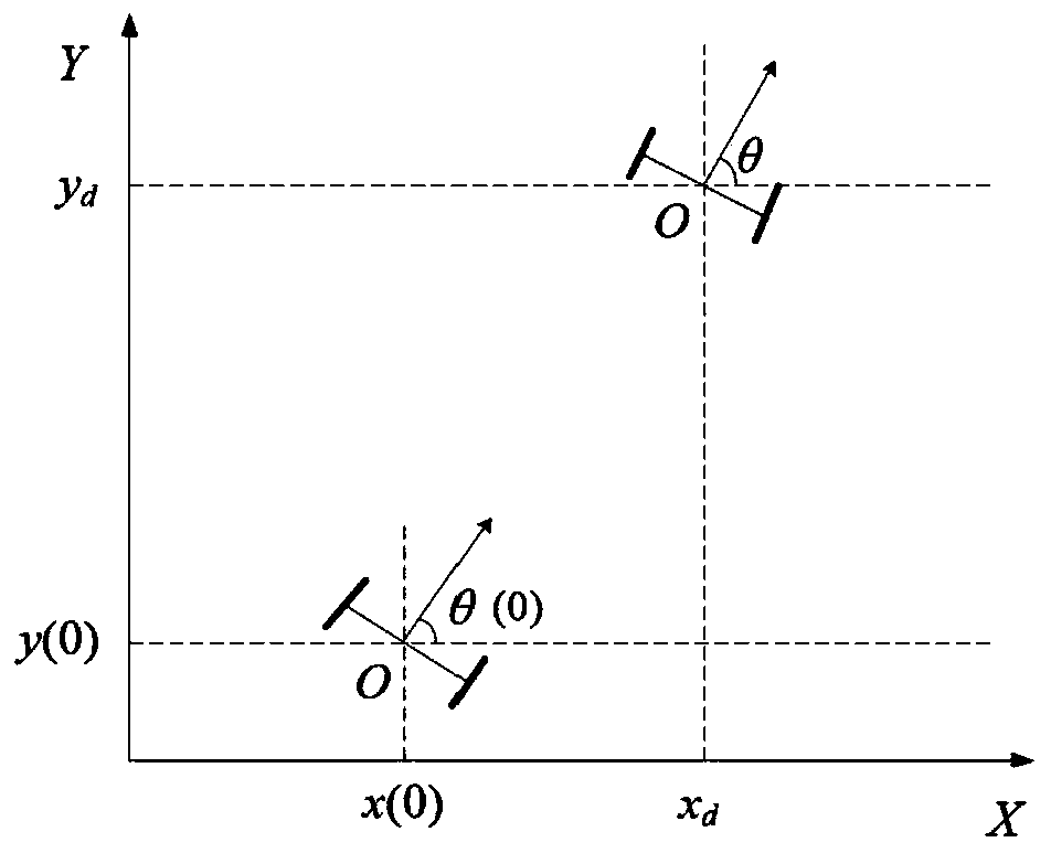 Wheeled mobile robot control method