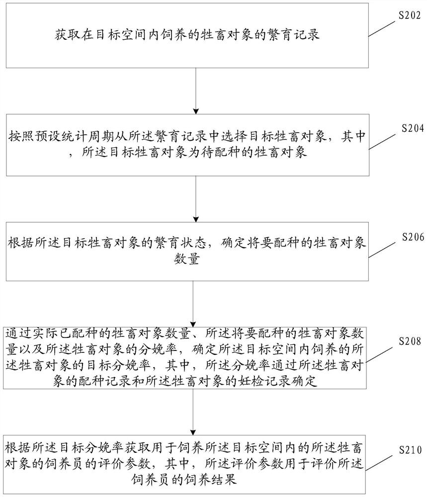 Evaluation parameter obtaining method and device, storage medium and electronic device