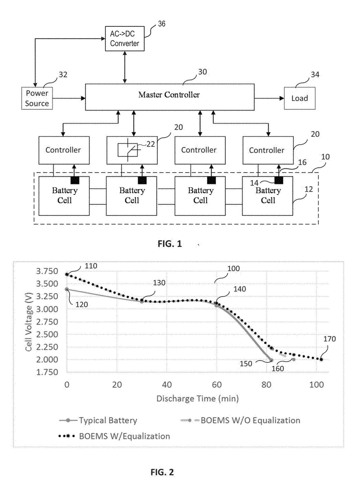 Apparatus and method for intelligent battery optimization and equalization management system