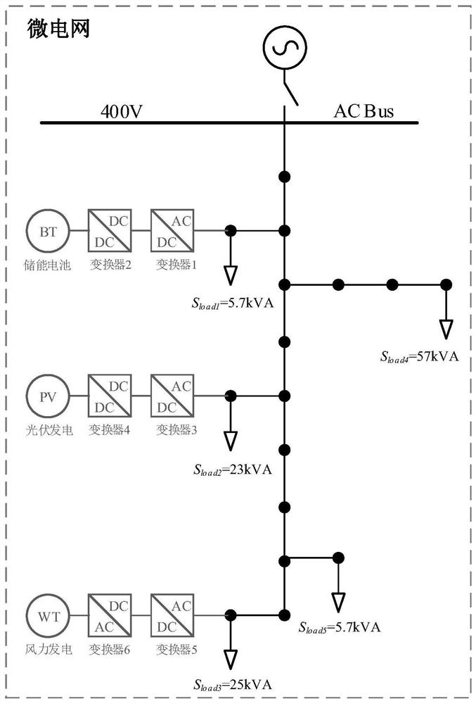 Hybrid electromagnetic transient simulation method for real-time simulation of microgrid