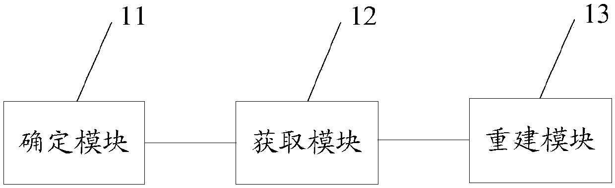 Data reconstruction method, device and apparatus, and computer-readable storage medium