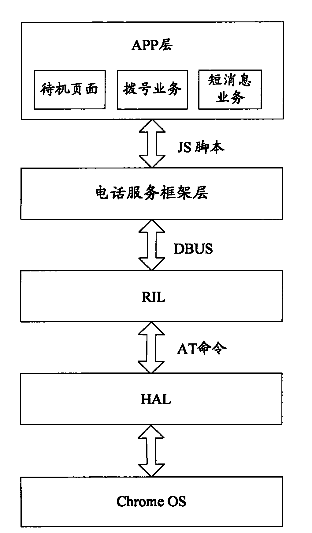 Method and device for realizing telecommunication service