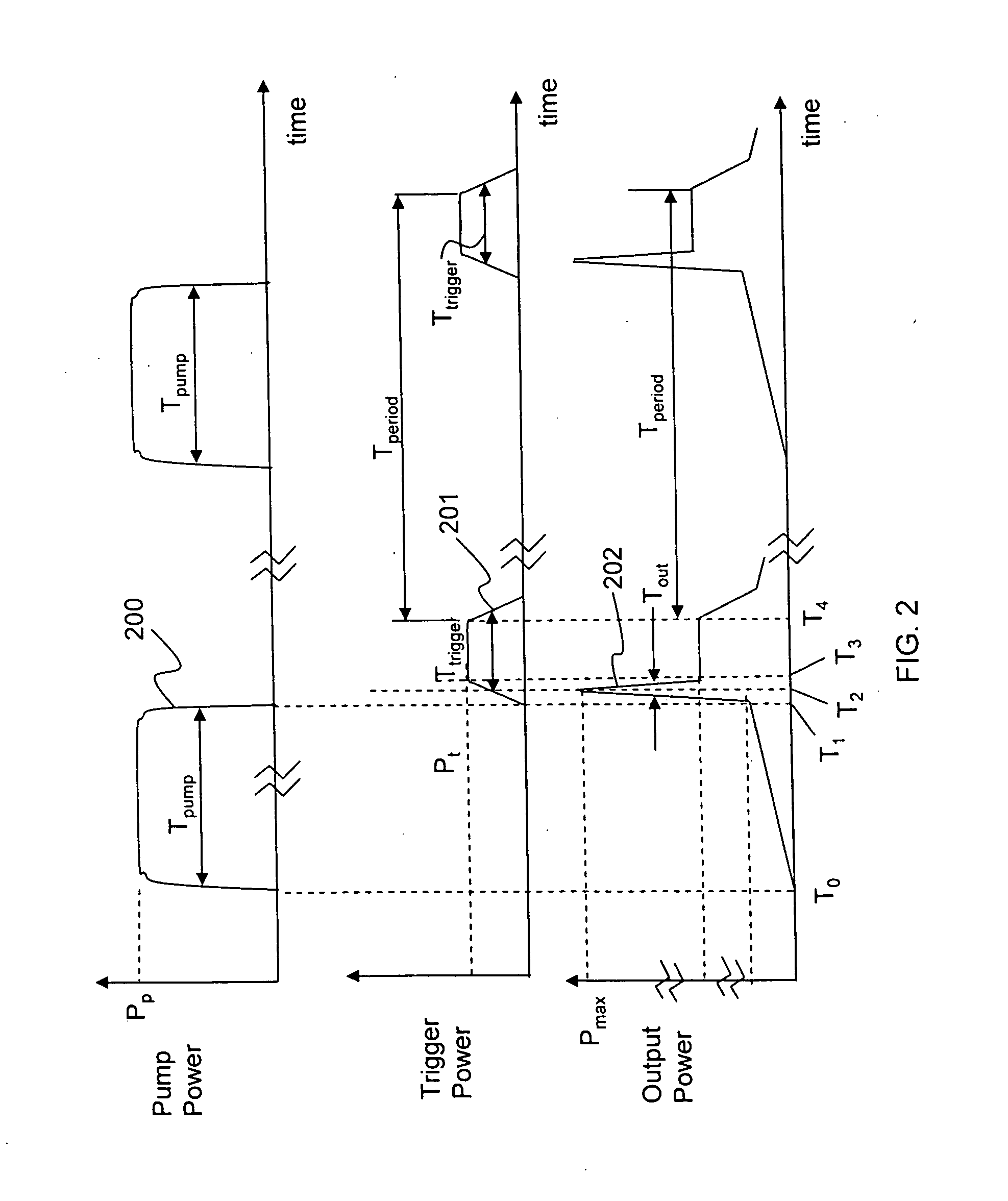 Apparatus and method for generating short optical pulses
