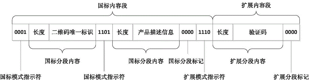 Food safety tracing method and food safety tracing system based on two-dimensional code