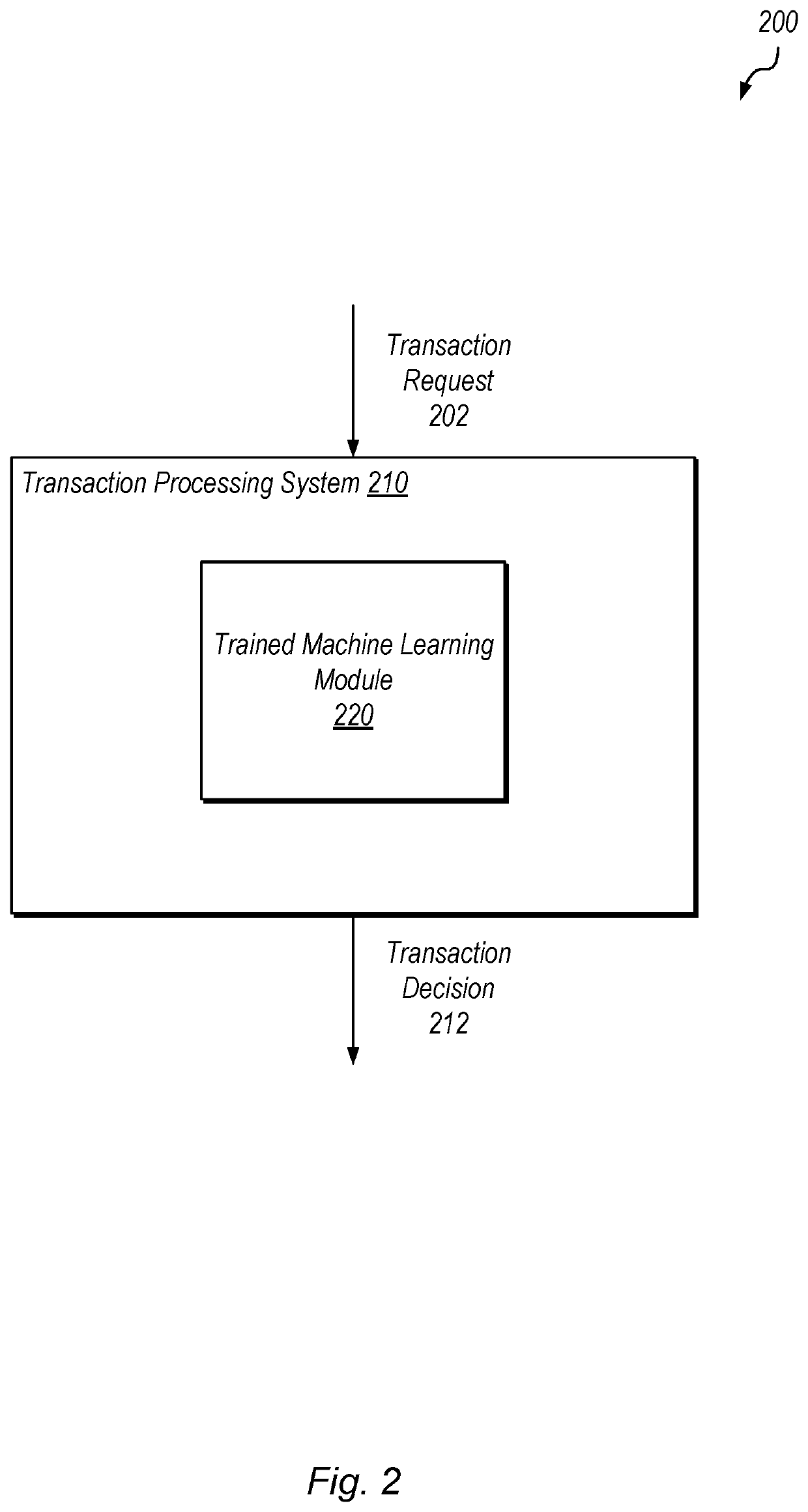 Machine learning module training using input reconstruction techniques and unlabeled transactions