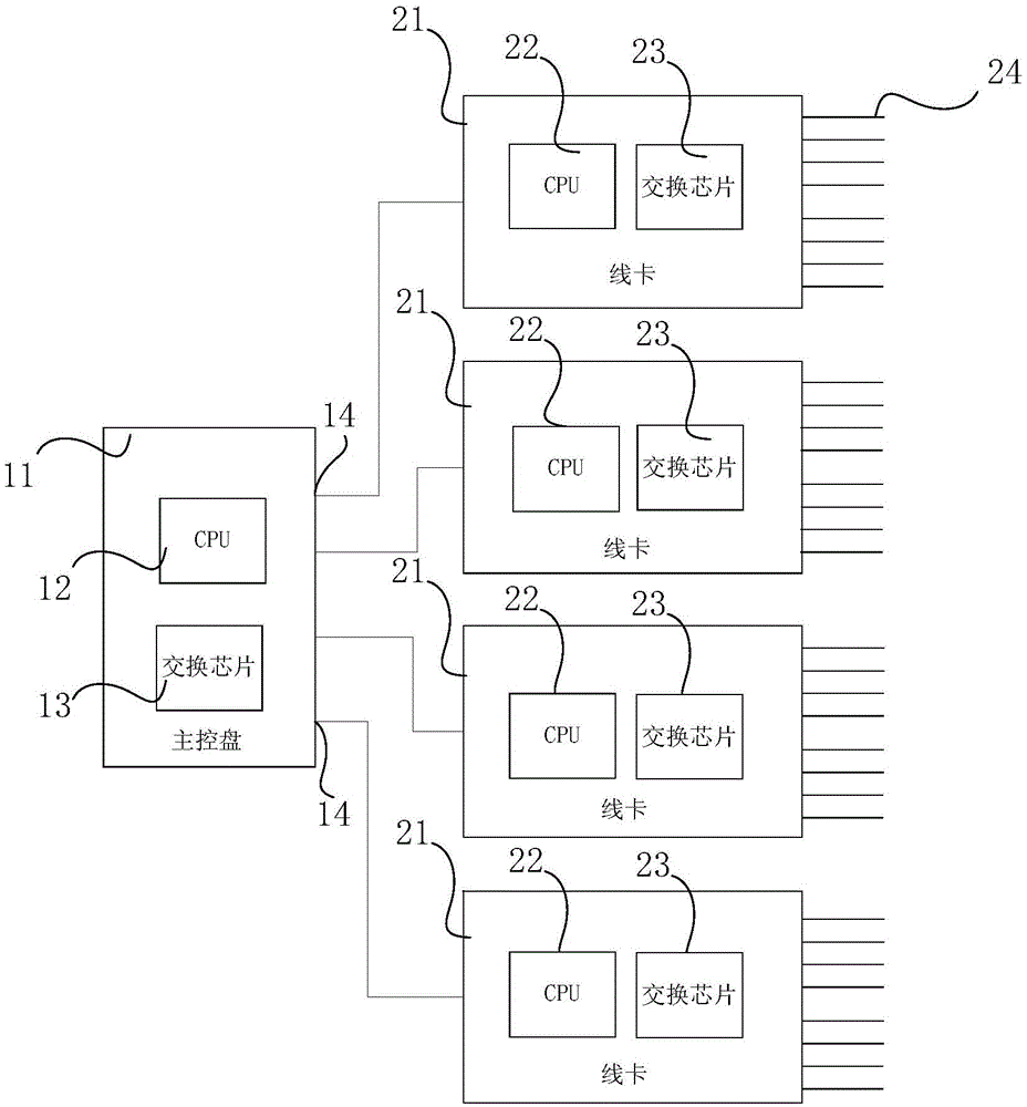 PON (Passive Optical Network) access system and implementation method of multicast thereof