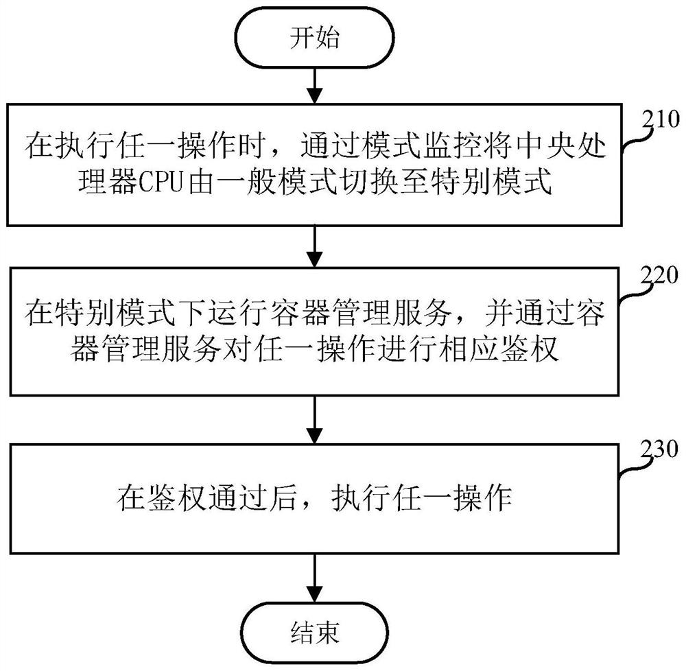 Intelligent system operation method, device and terminal equipment