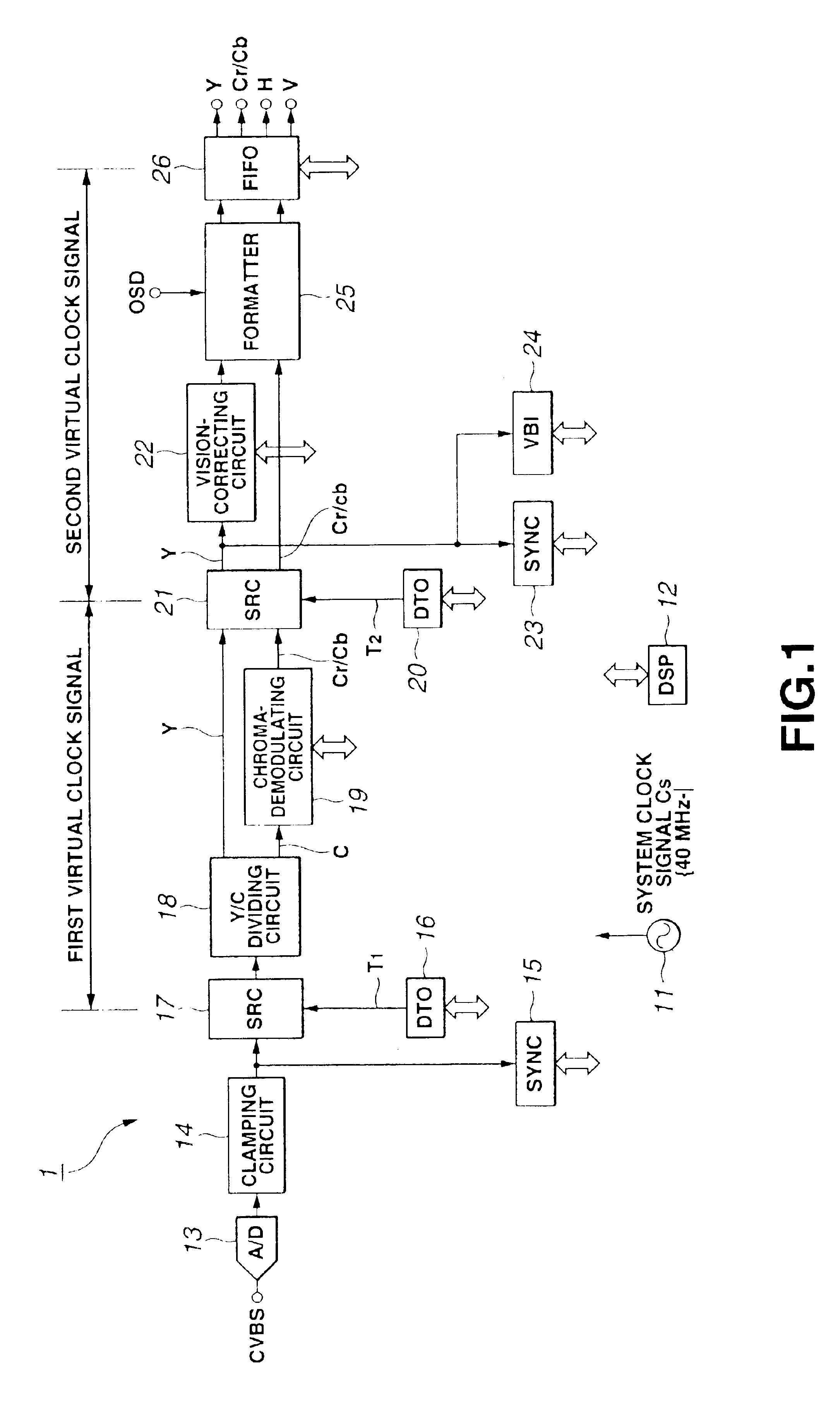 Video processing apparatus for converting composite video signals to digital component video signals