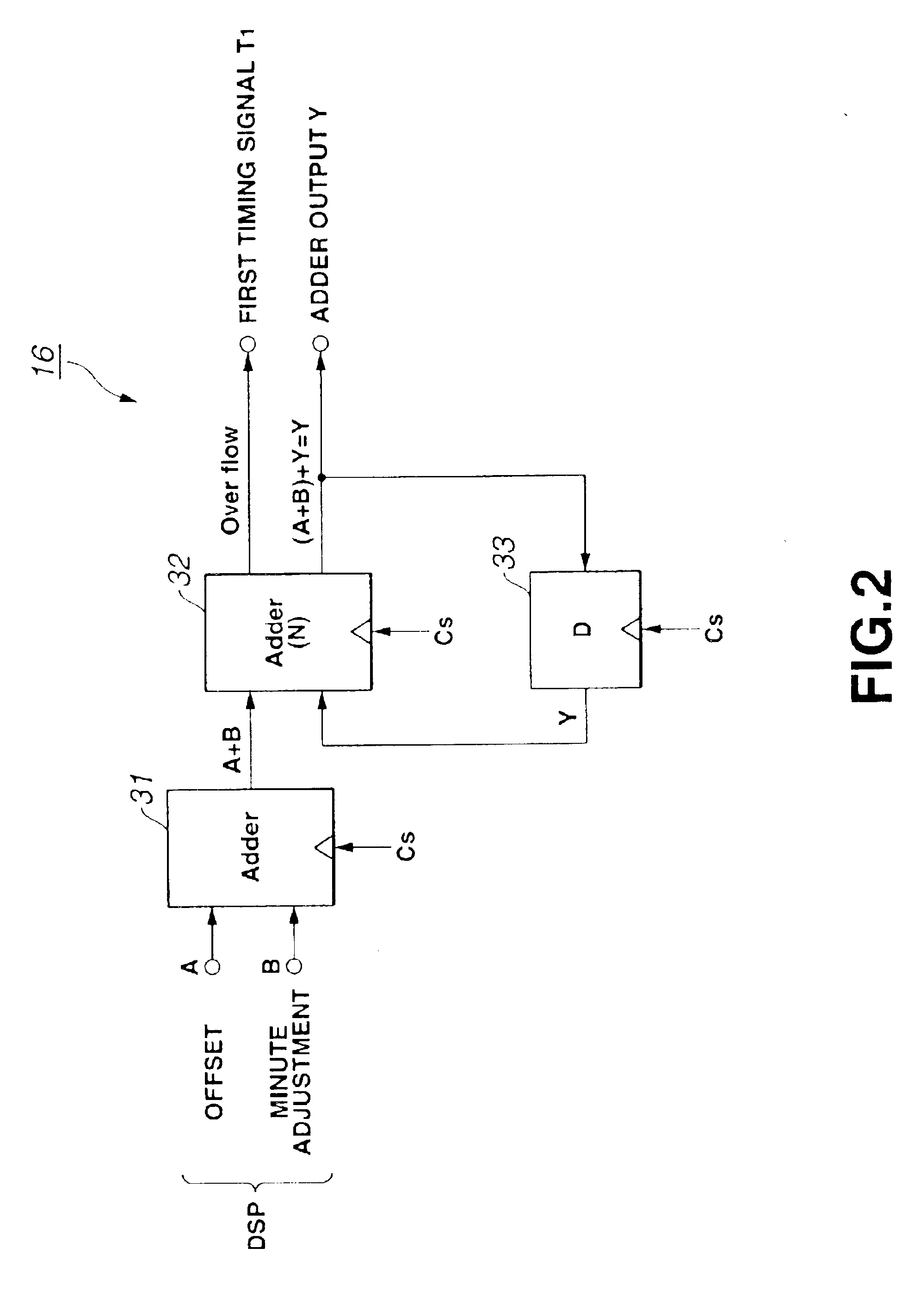 Video processing apparatus for converting composite video signals to digital component video signals