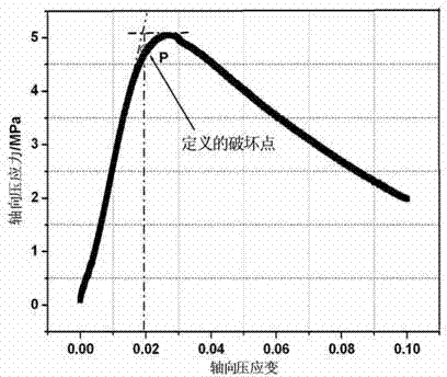 Triaxial test device for asphalt mixture and test method