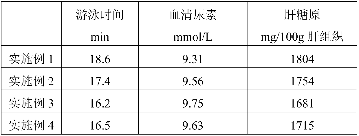 A kind of preparation technology of dendrobium superfine powder