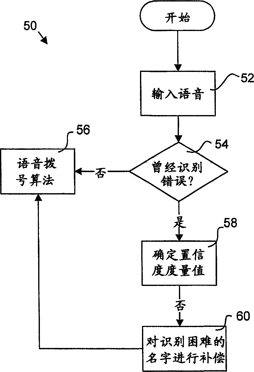 Method and apparatus for improved speech recognition with supplementary information