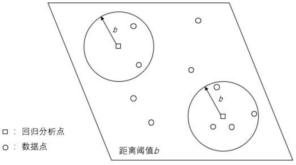 Mathematical model-based oncomelania distribution influence factor identification and prediction method