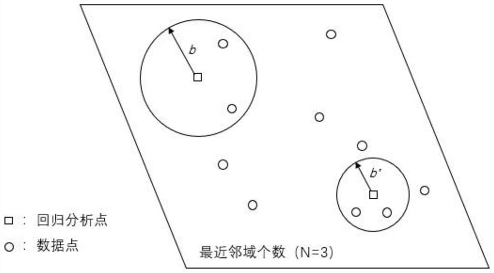 Mathematical model-based oncomelania distribution influence factor identification and prediction method