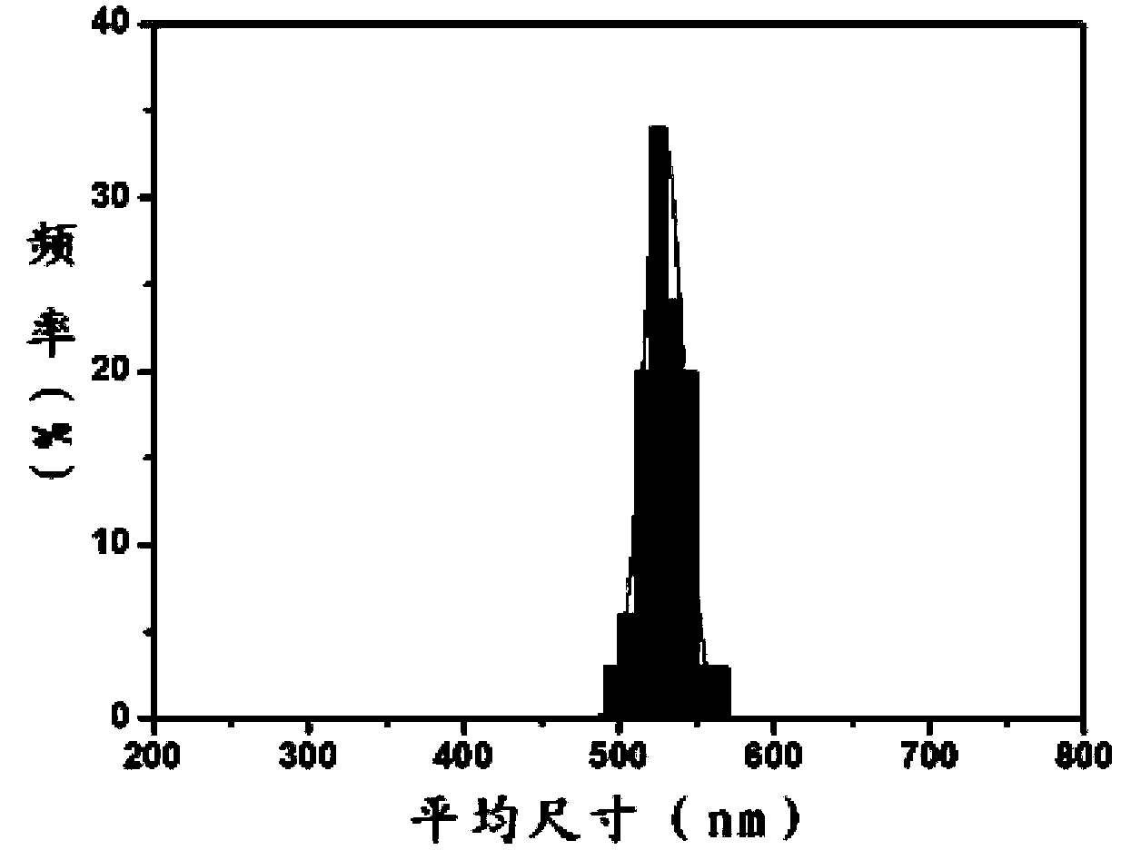 Preparation method of meta-aminophenol-formaldehyde resin spheres and preparation method of carbon spheres