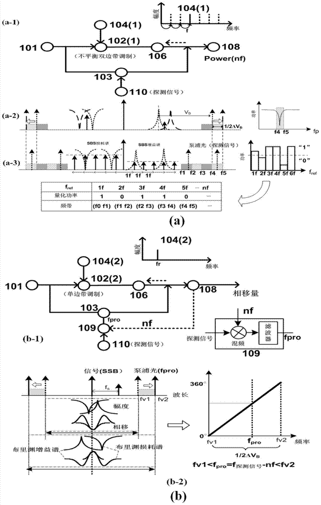 Multi-frequency high-precision microwave photon frequency measurement scheme based on stimulated Brillouin effect