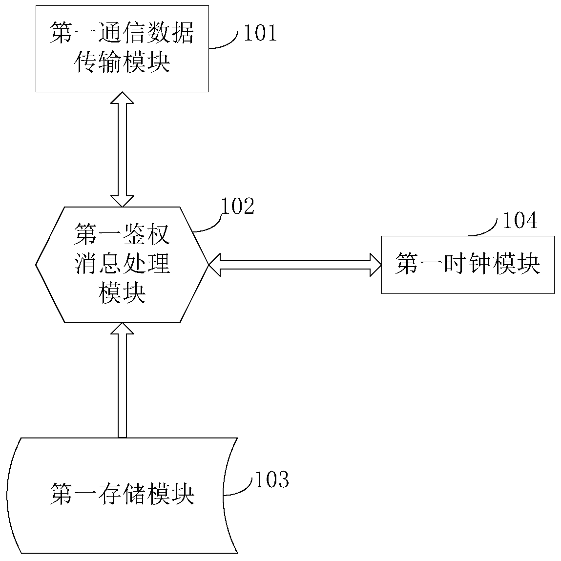 An unmanned aerial vehicle and ground station capable of cooperating with an authentication communication mechanism and an authentication method