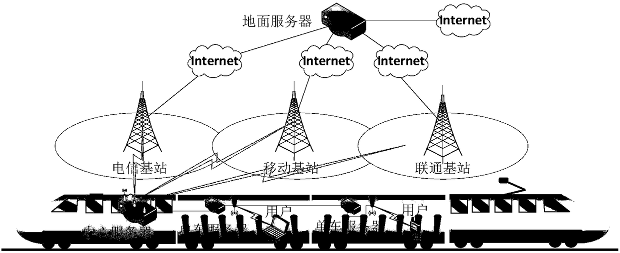 Wireless network detection method suitable for high-speed mobile environment