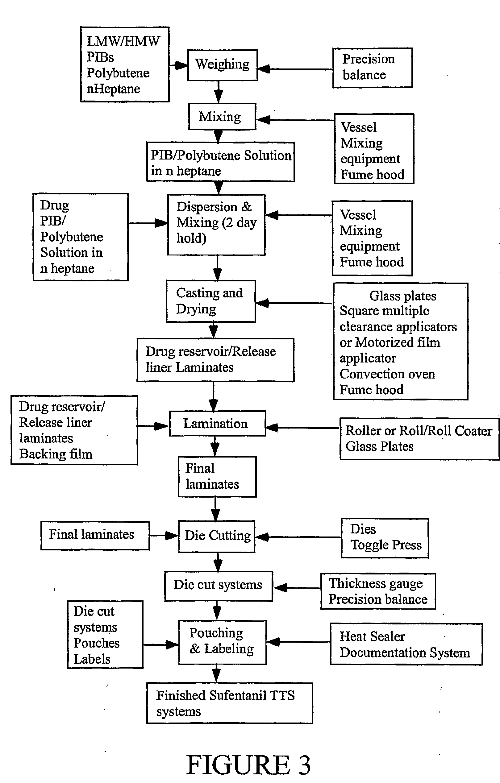 Transdermal Delivery Systems