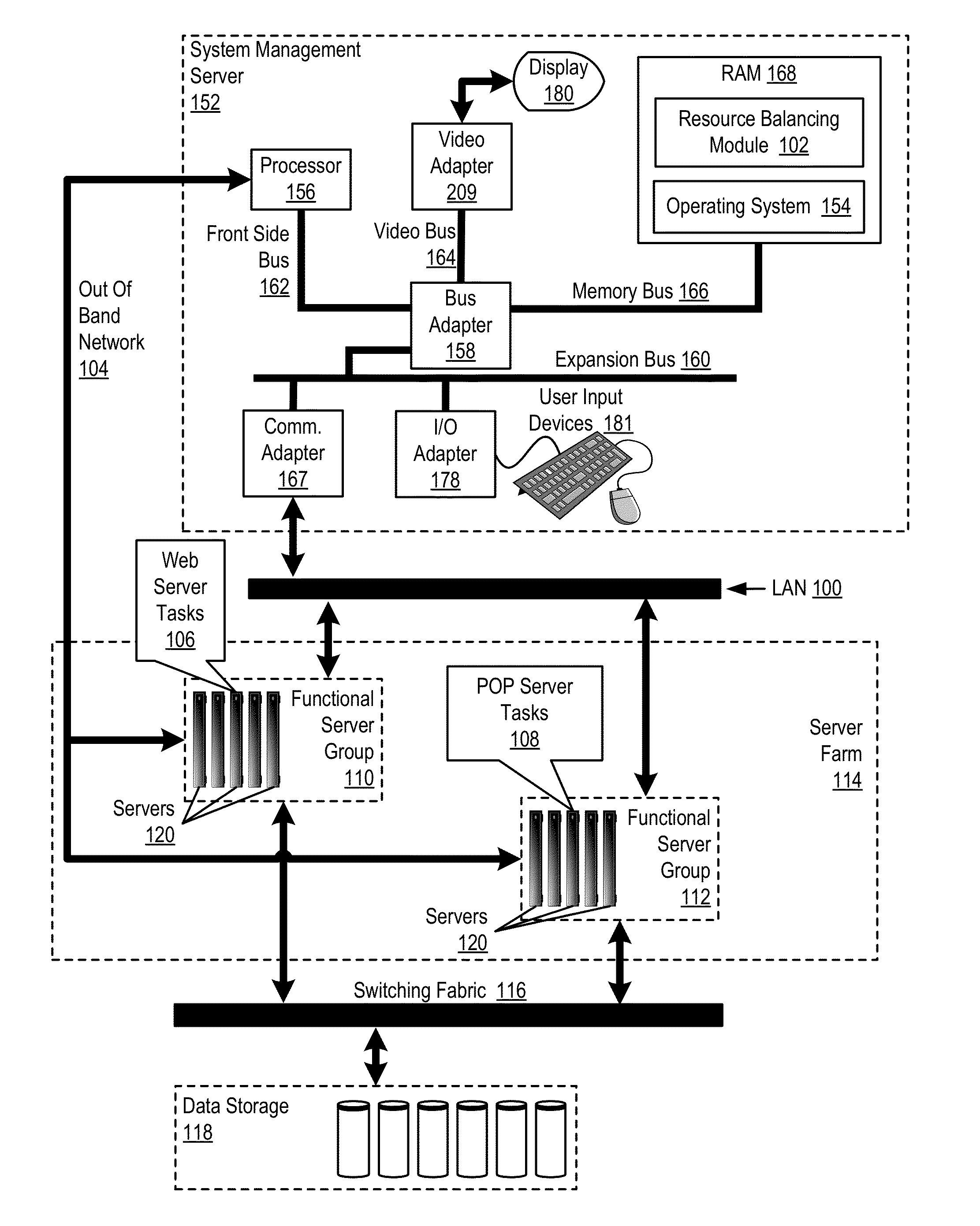 Dynamically Balancing Resources In A Server Farm