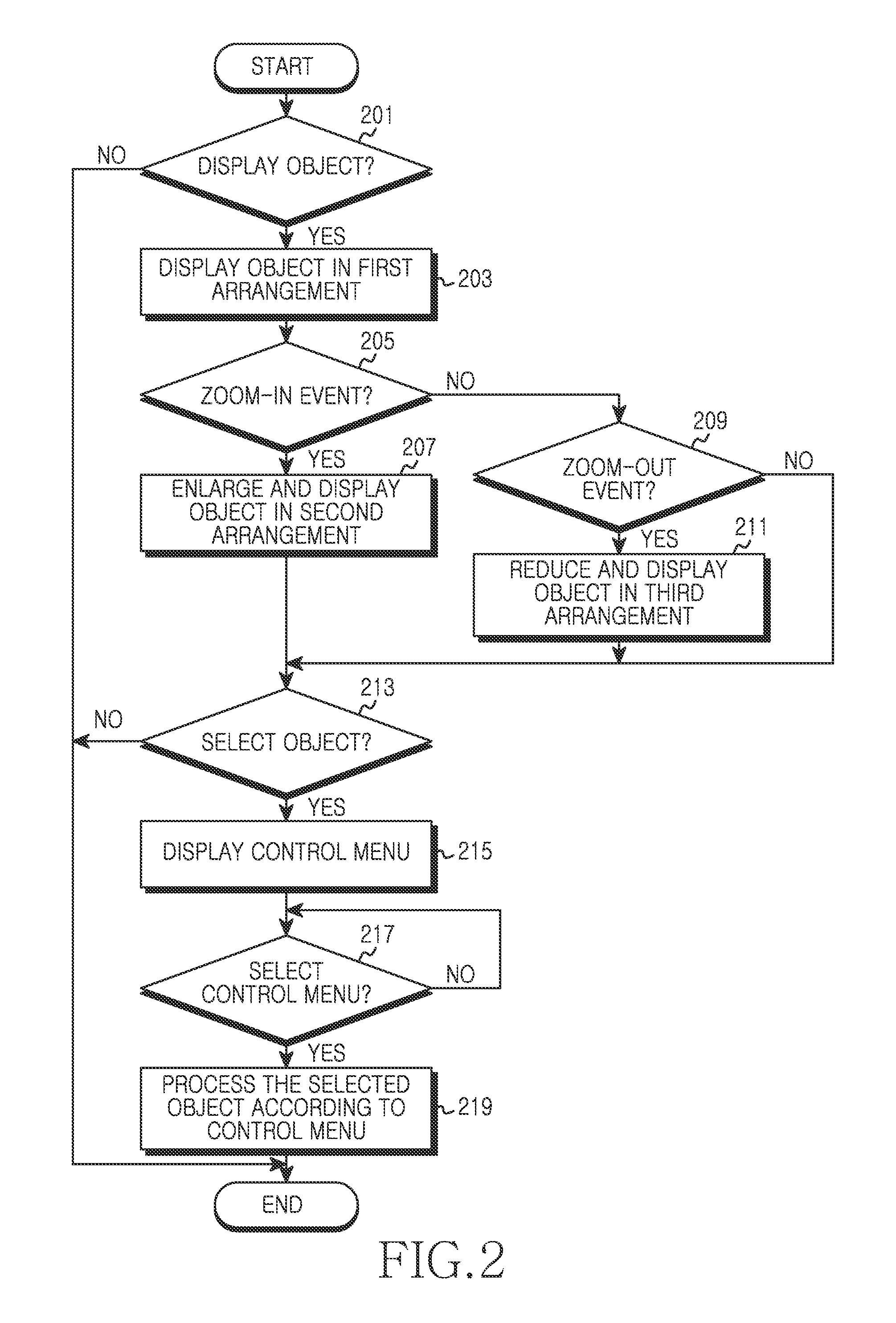 Apparatus and method for managing object in portable electronic device