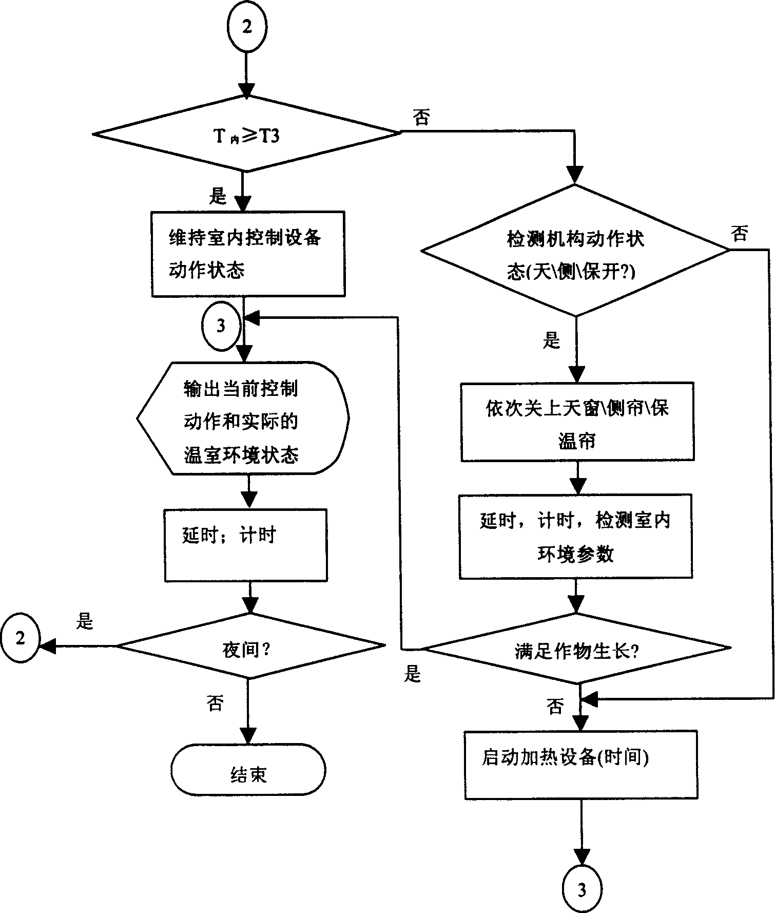 Room temperature environment control technology based on economic optimum