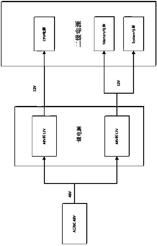 Method for designing server board-level power supply with input being 48V