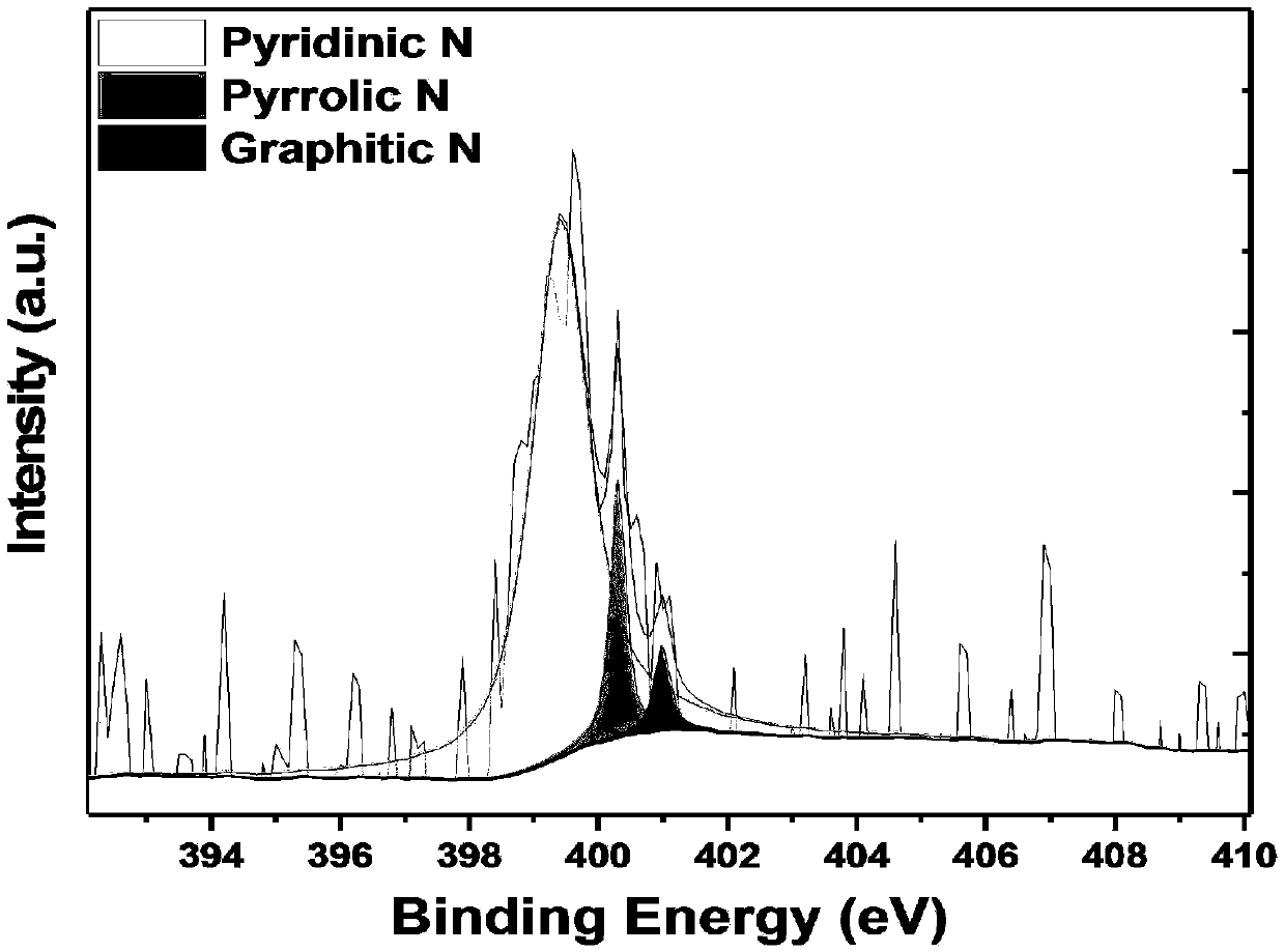 A radio frequency microwave device and trace nitrogen-doped graphene film