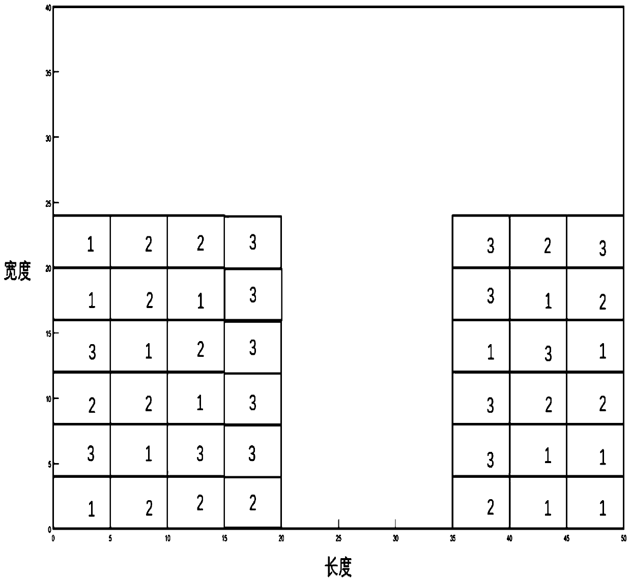 Three-acid chemical warehouse goods location layout method based on particle swarm optimization algorithm