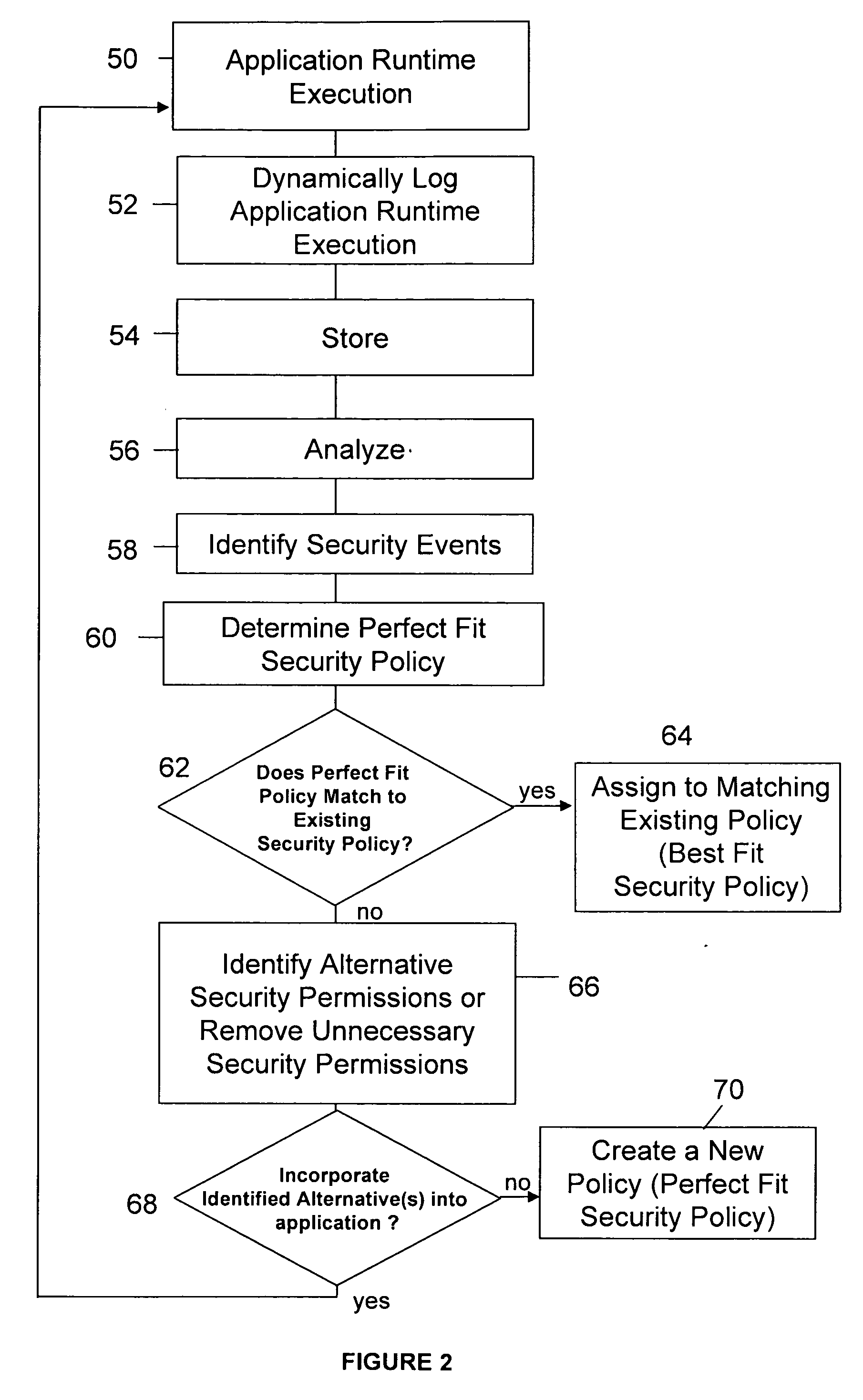 System and method for executing a permissions recorder analyzer