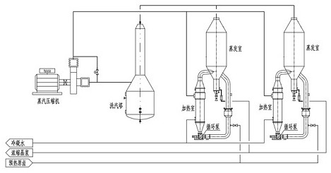 Application method of mvr heat pump evaporation salt production in multi-effect vacuum salt production technology