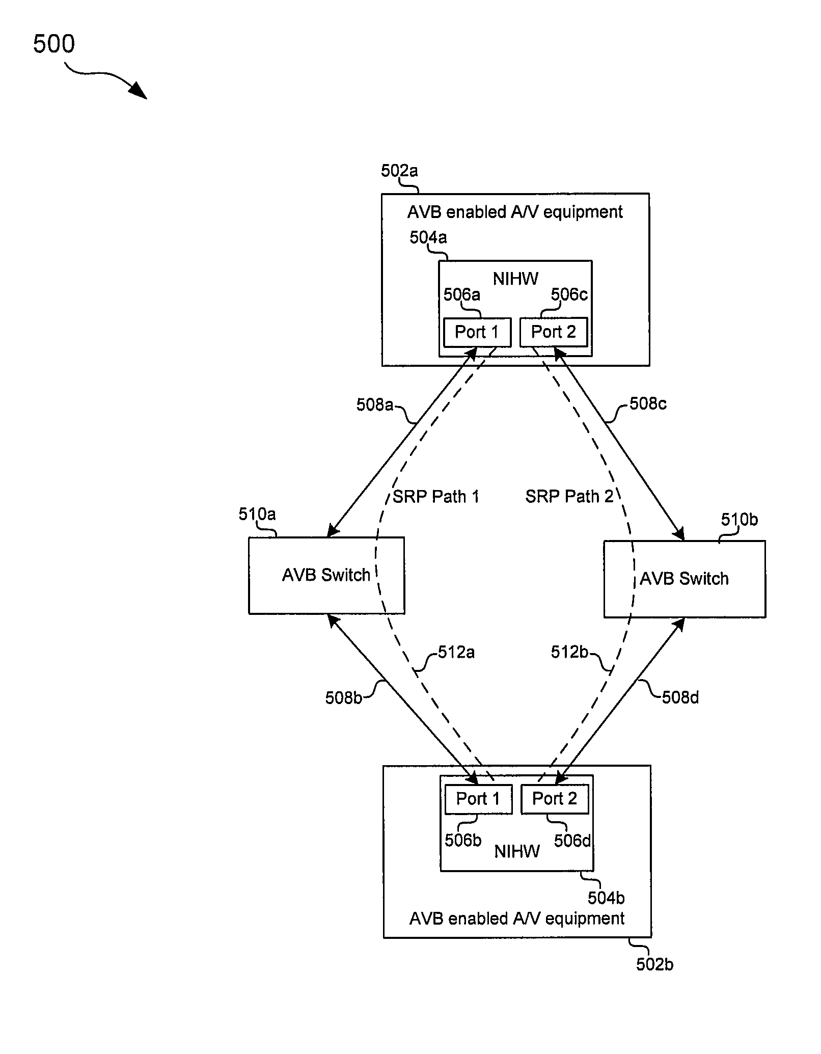 Method and system for implementing redundancy for streaming data in audio video bridging networks