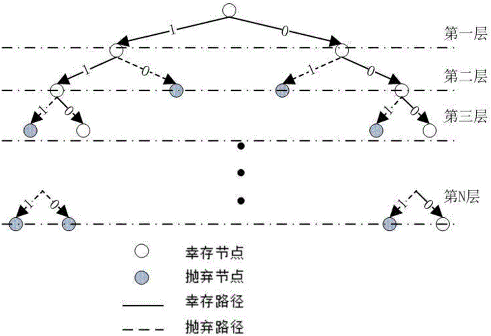 Dynamic distribution sorting algorithm based on successive cancellation list polarization code decoding