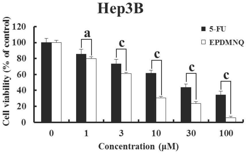 2,3-epoxy-2-propylsulfone-5,8-dimethoxy-1,4-naphthoquinone, its preparation method and medicine containing it